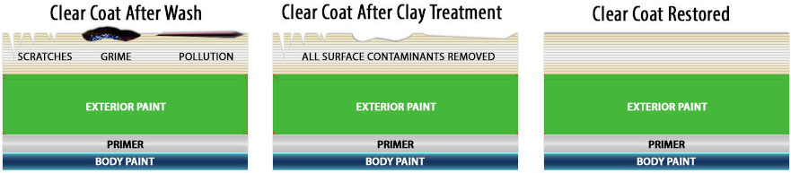 restoring clear coat